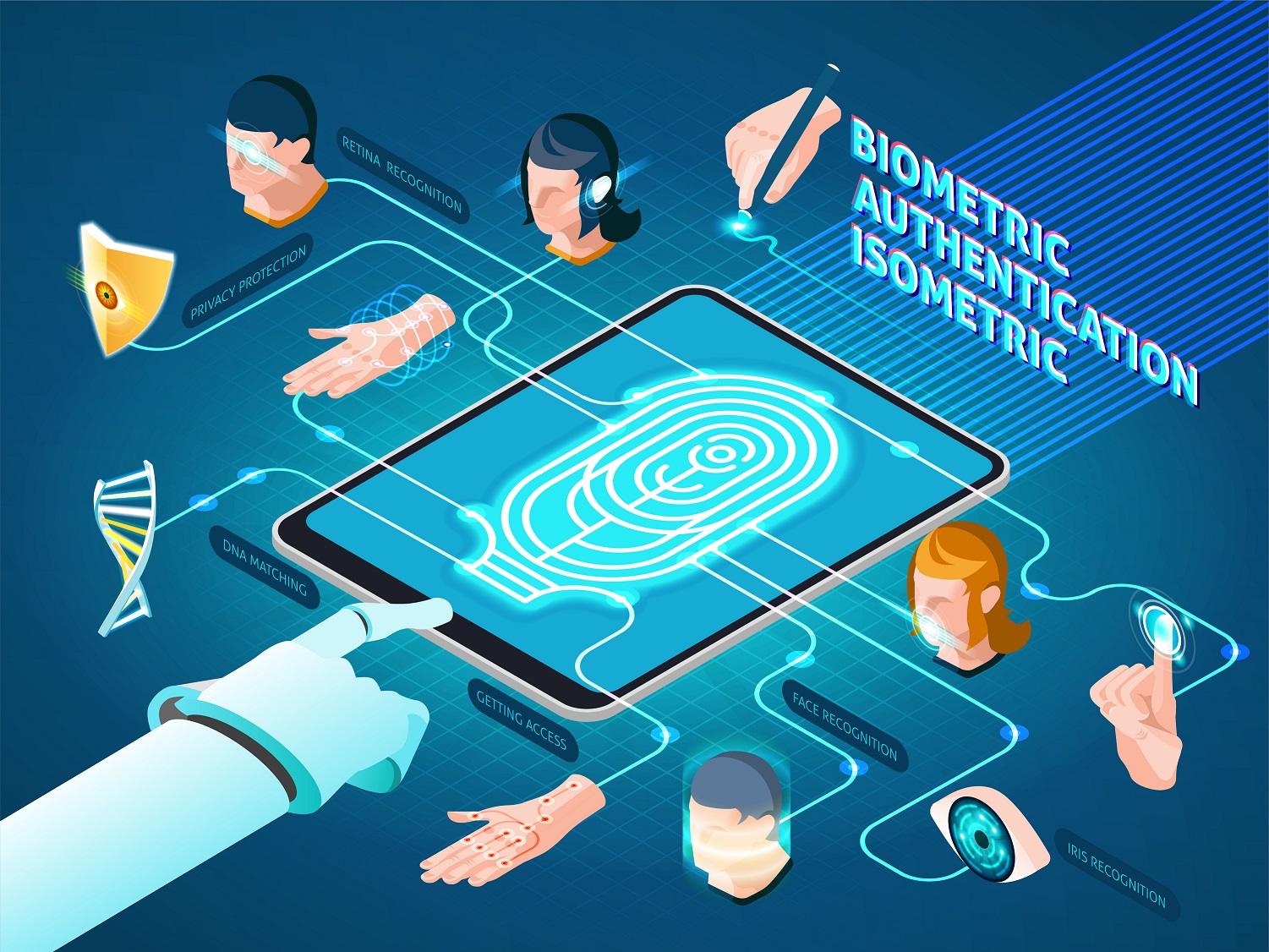 Biometric Attendance Devices